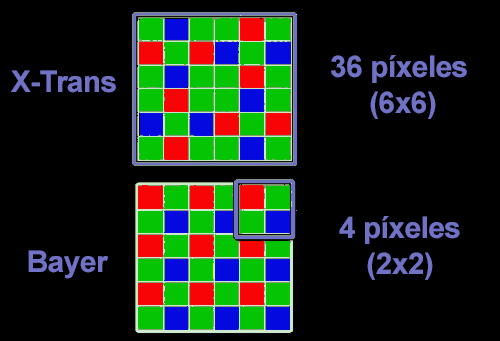 xtrans-vs-bayer.png